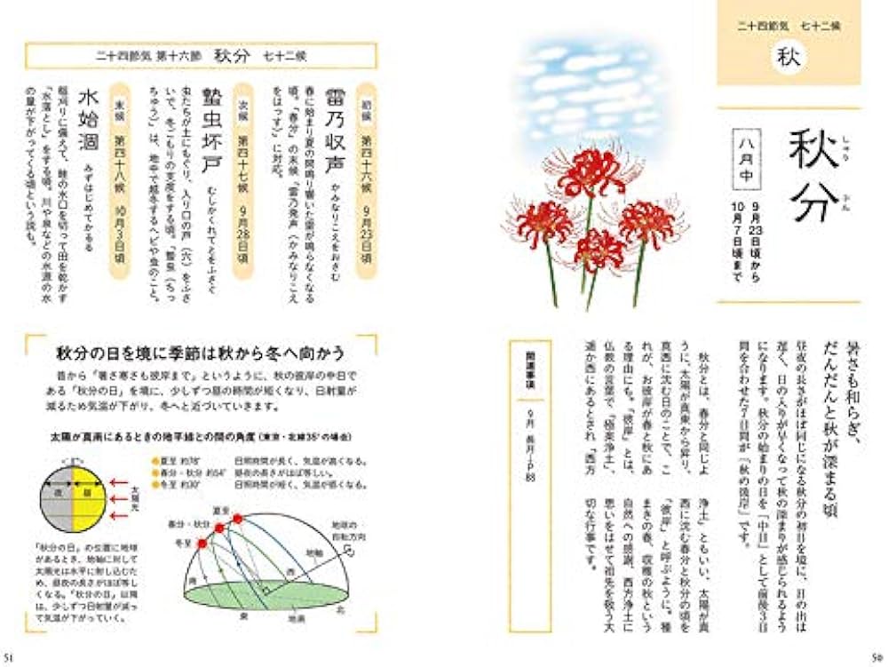 図解 日本人なら知っておきたい しきたり大全 (講談社の実用BOOK